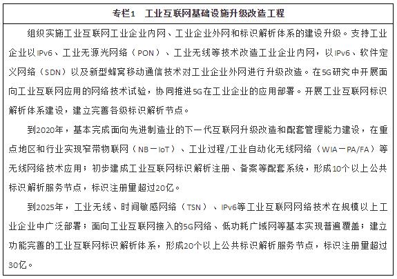 ר��1 ��ҵ������������ʩ�������칤��