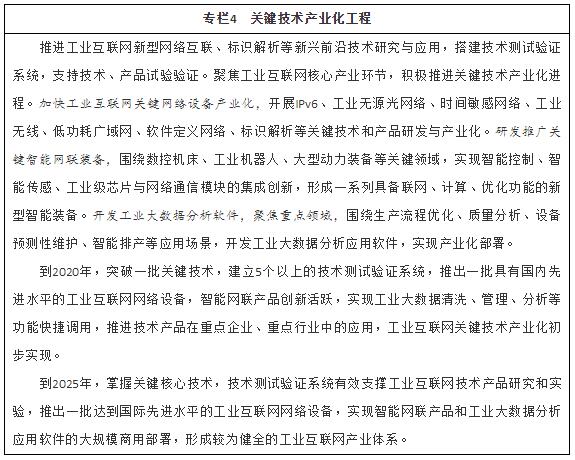 ר��4 �ؼ�������ҵ������