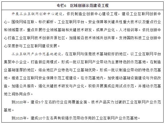 ר��6 ������ʾ�����蹤��